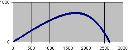 picture: plot of trajectory of projectile accounting for effects of gravity and atmospheric drag